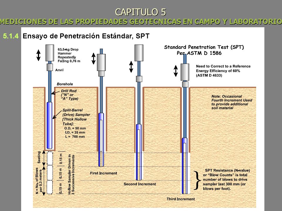 CAPITULO 5 MEDICIONES DE LAS PROPIEDADES GEOTECNICAS EN CAMPO Y LABORATORIO