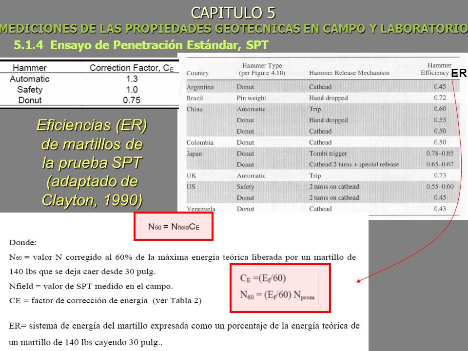 CAPITULO 5 MEDICIONES DE LAS PROPIEDADES GEOTECNICAS EN CAMPO Y LABORATORIO