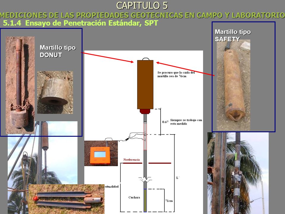 CAPITULO 5 MEDICIONES DE LAS PROPIEDADES GEOTECNICAS EN CAMPO Y LABORATORIO