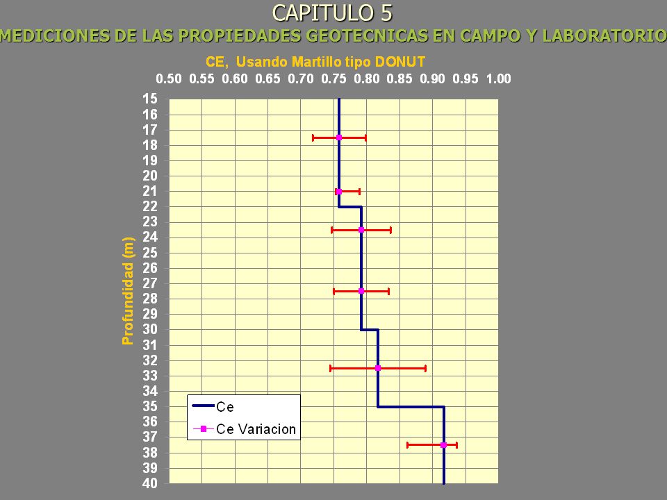 CAPITULO 5 MEDICIONES DE LAS PROPIEDADES GEOTECNICAS EN CAMPO Y LABORATORIO