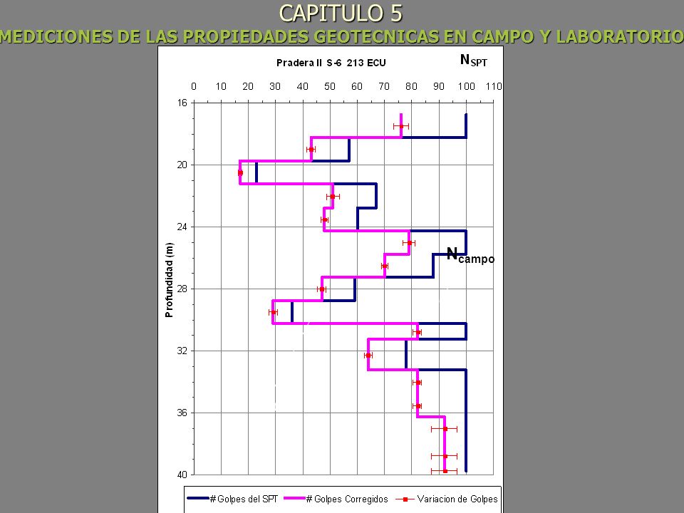CAPITULO 5 MEDICIONES DE LAS PROPIEDADES GEOTECNICAS EN CAMPO Y LABORATORIO