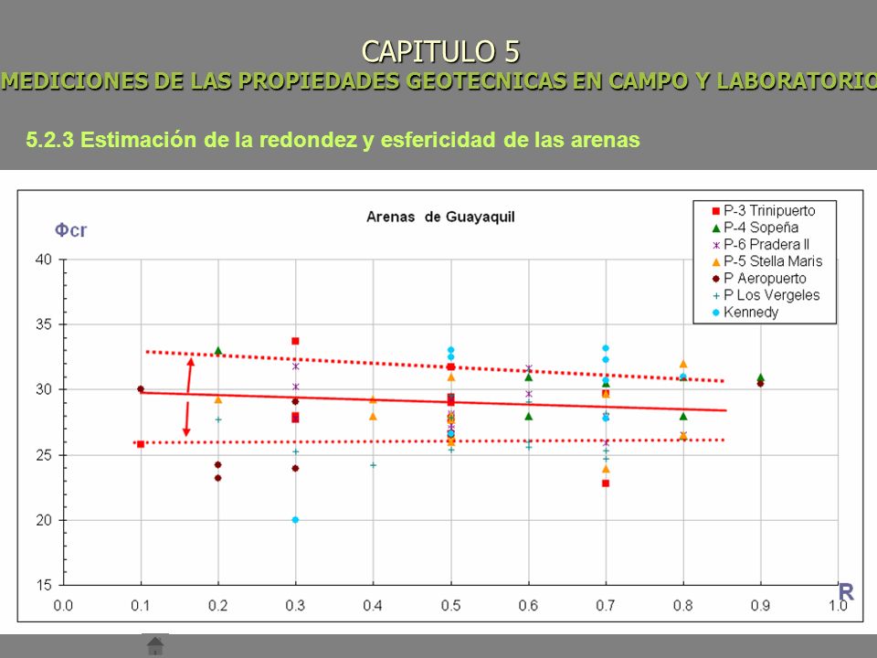 CAPITULO 5 MEDICIONES DE LAS PROPIEDADES GEOTECNICAS EN CAMPO Y LABORATORIO