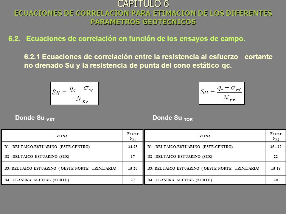 CAPITULO 6 ECUACIONES DE CORRELACION PARA ETIMACION DE LOS DIFERENTES PARAMETROS GEOTECNICOS