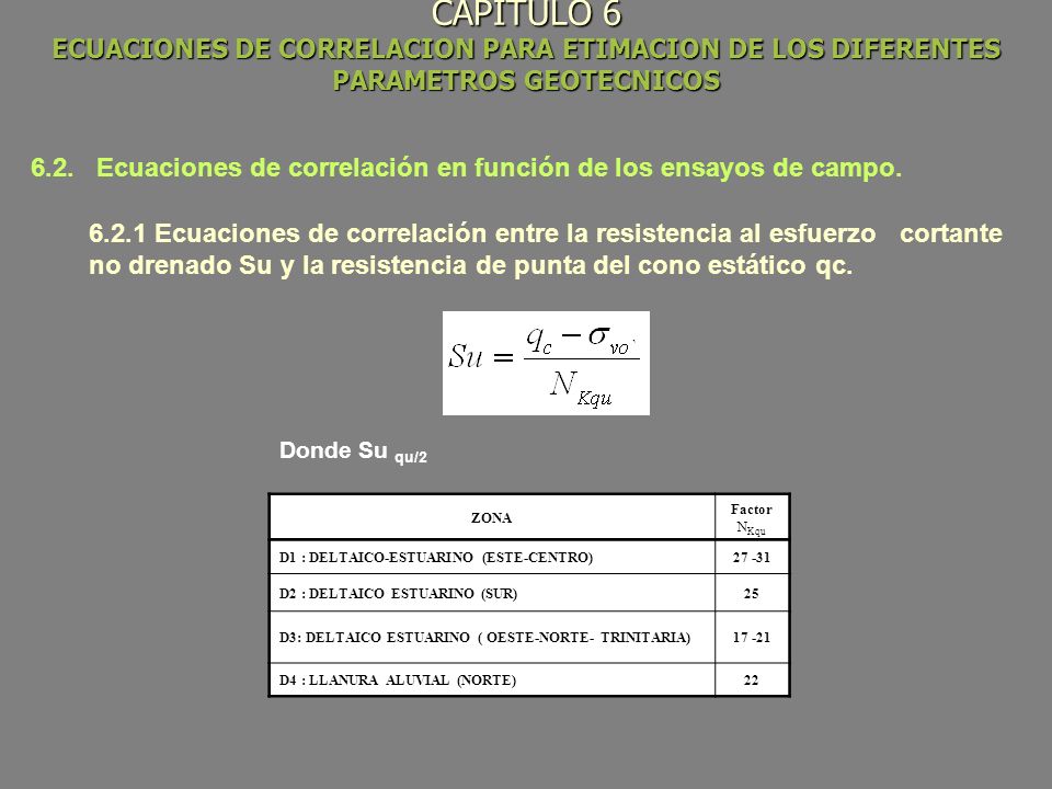 CAPITULO 6 ECUACIONES DE CORRELACION PARA ETIMACION DE LOS DIFERENTES PARAMETROS GEOTECNICOS