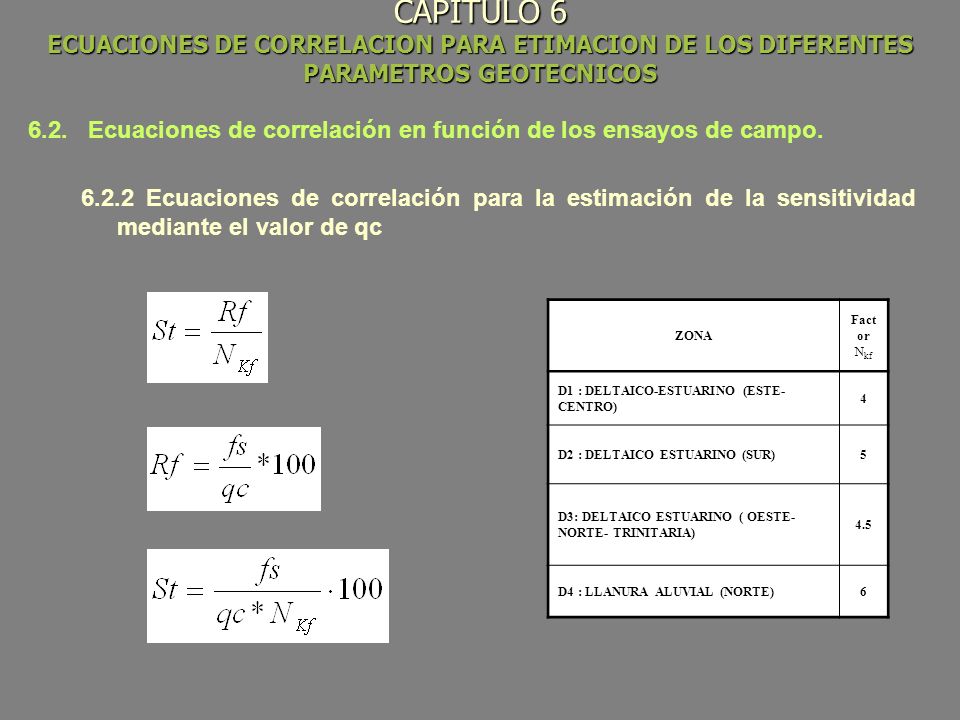 CAPITULO 6 ECUACIONES DE CORRELACION PARA ETIMACION DE LOS DIFERENTES PARAMETROS GEOTECNICOS