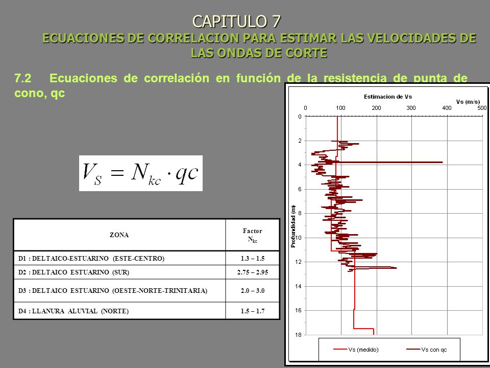 CAPITULO 7 ECUACIONES DE CORRELACION PARA ESTIMAR LAS VELOCIDADES DE LAS ONDAS DE CORTE