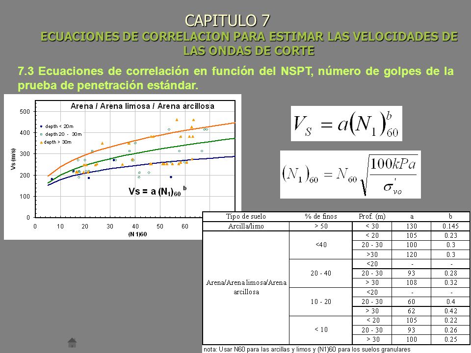CAPITULO 7 ECUACIONES DE CORRELACION PARA ESTIMAR LAS VELOCIDADES DE LAS ONDAS DE CORTE