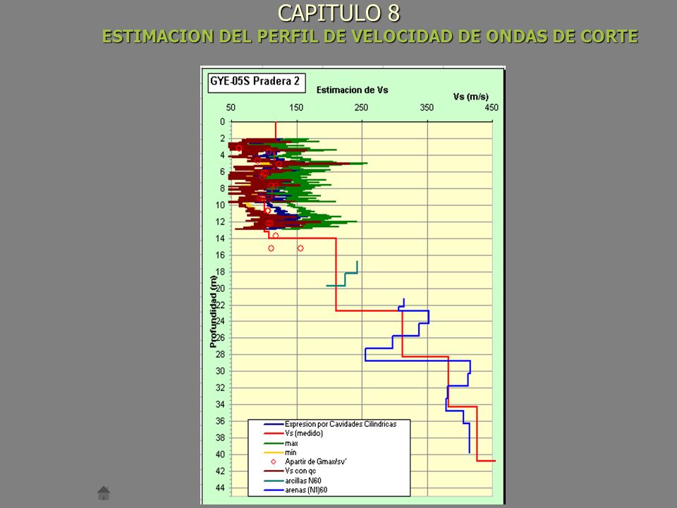 CAPITULO 8 ESTIMACION DEL PERFIL DE VELOCIDAD DE ONDAS DE CORTE