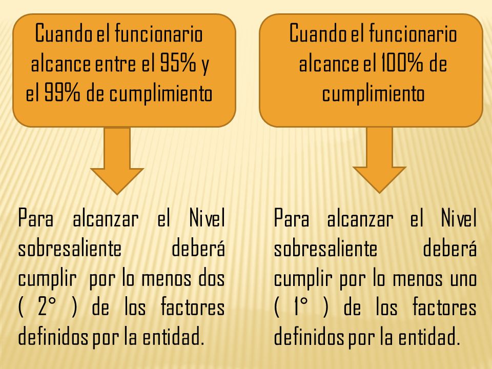 Cuando el funcionario alcance entre el 95% y el 99% de cumplimiento