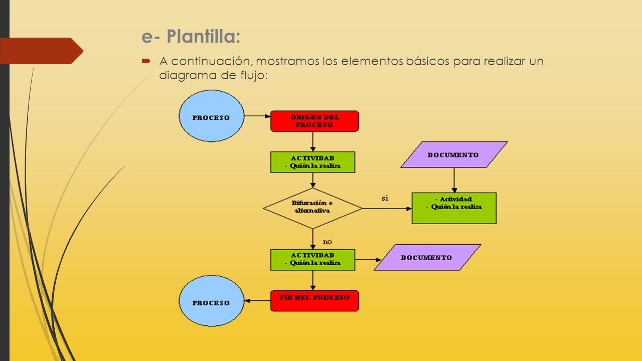 e- Plantilla: A continuación, mostramos los elementos básicos para realizar un diagrama de flujo: