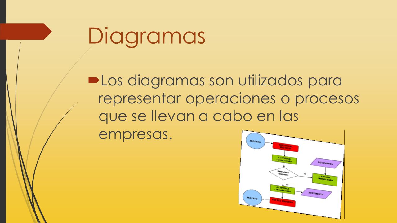 Diagramas Los diagramas son utilizados para representar operaciones o procesos que se llevan a cabo en las empresas.