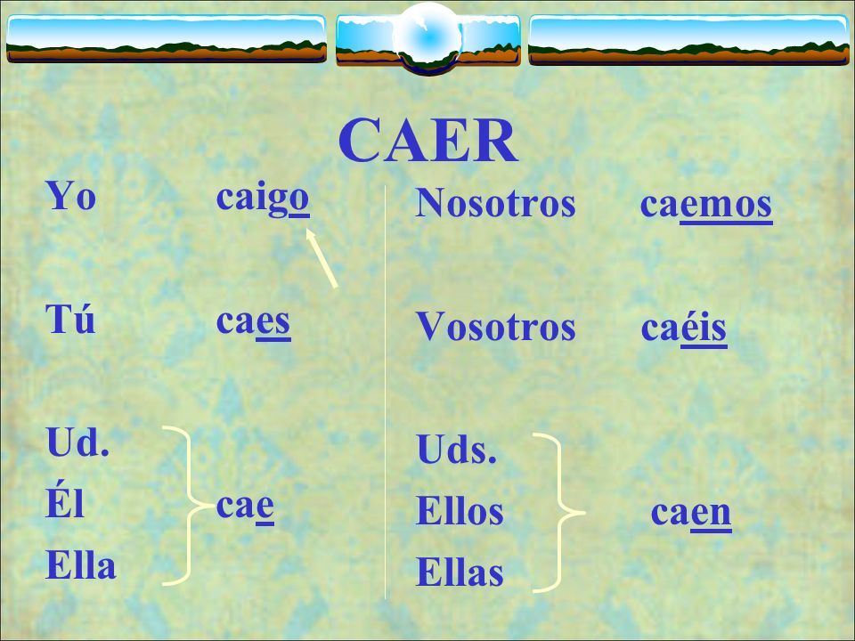 CAER Yo caigo Nosotros caemos Tú caes Vosotros caéis Ud. Uds. Él cae