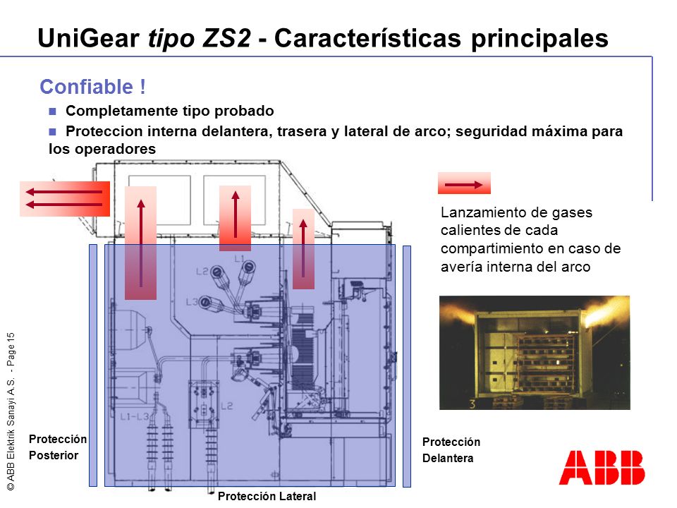UniGear tipo ZS2 - Características principales