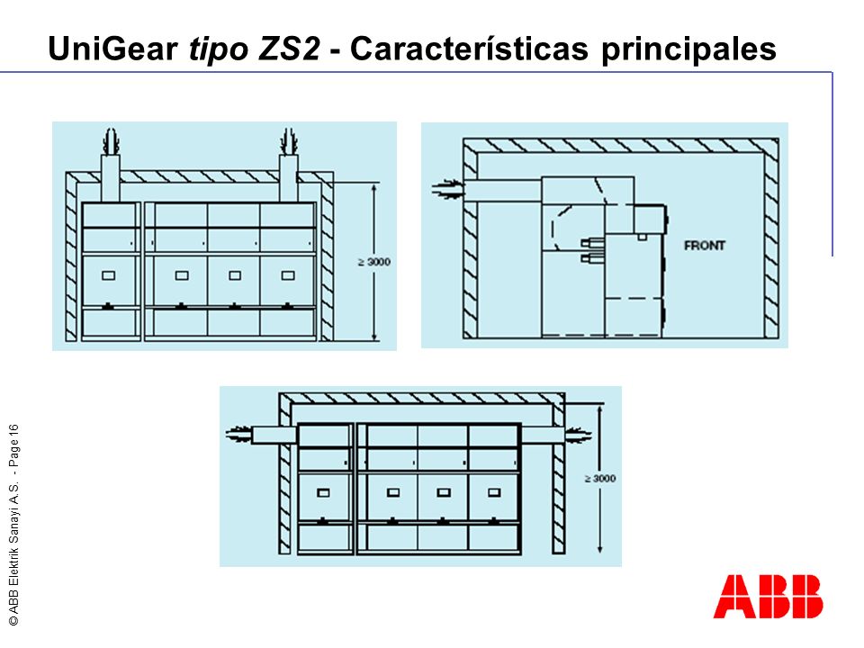 UniGear tipo ZS2 - Características principales