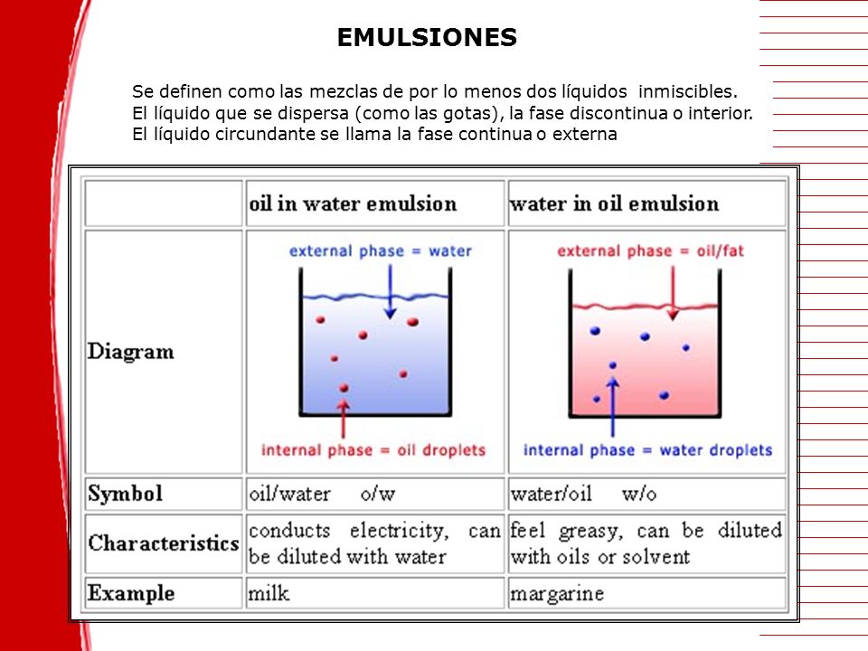EMULSIONES Se definen como las mezclas de por lo menos dos líquidos inmiscibles.