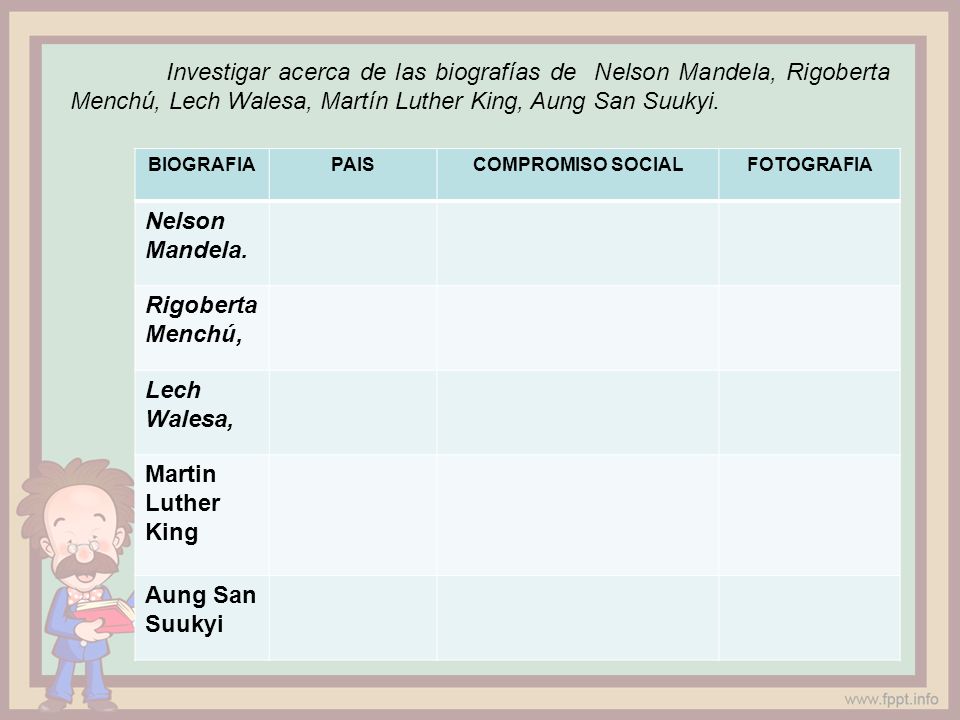 Investigar acerca de las biografías de Nelson Mandela, Rigoberta Menchú, Lech Walesa, Martín Luther King, Aung San Suukyi.