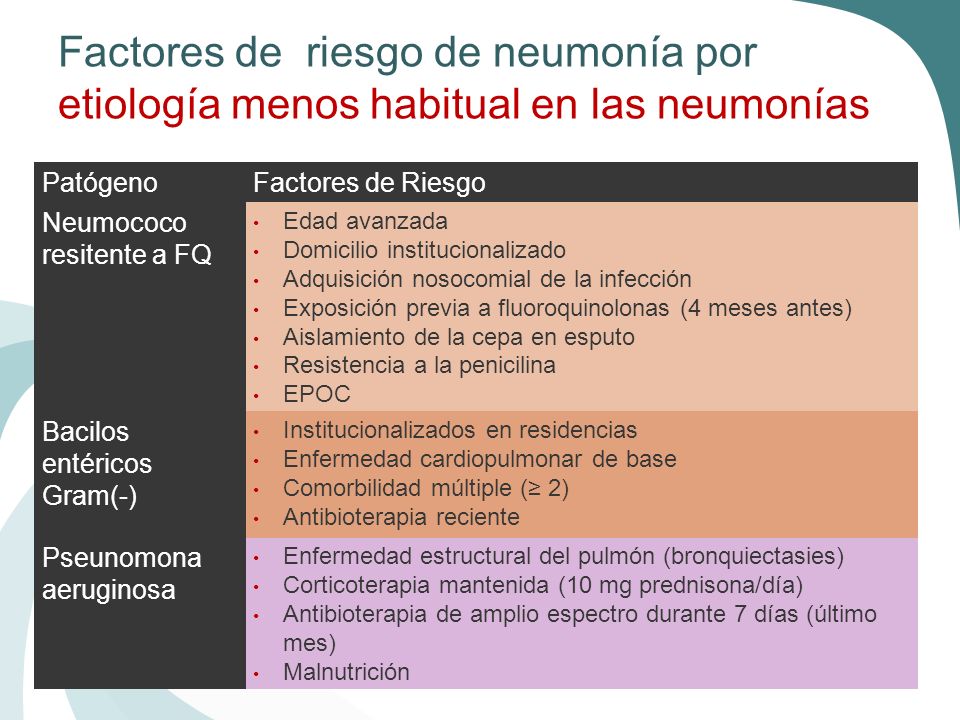 Factores de riesgo de neumonía por etiología menos habitual en las neumonías