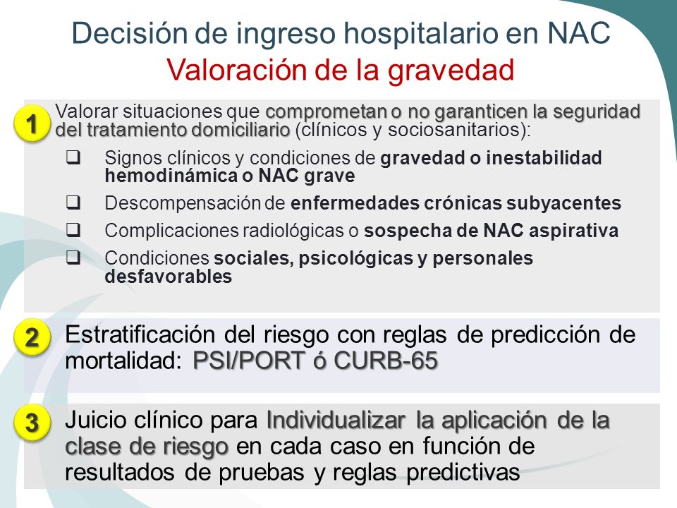 Decisión de ingreso hospitalario en NAC Valoración de la gravedad