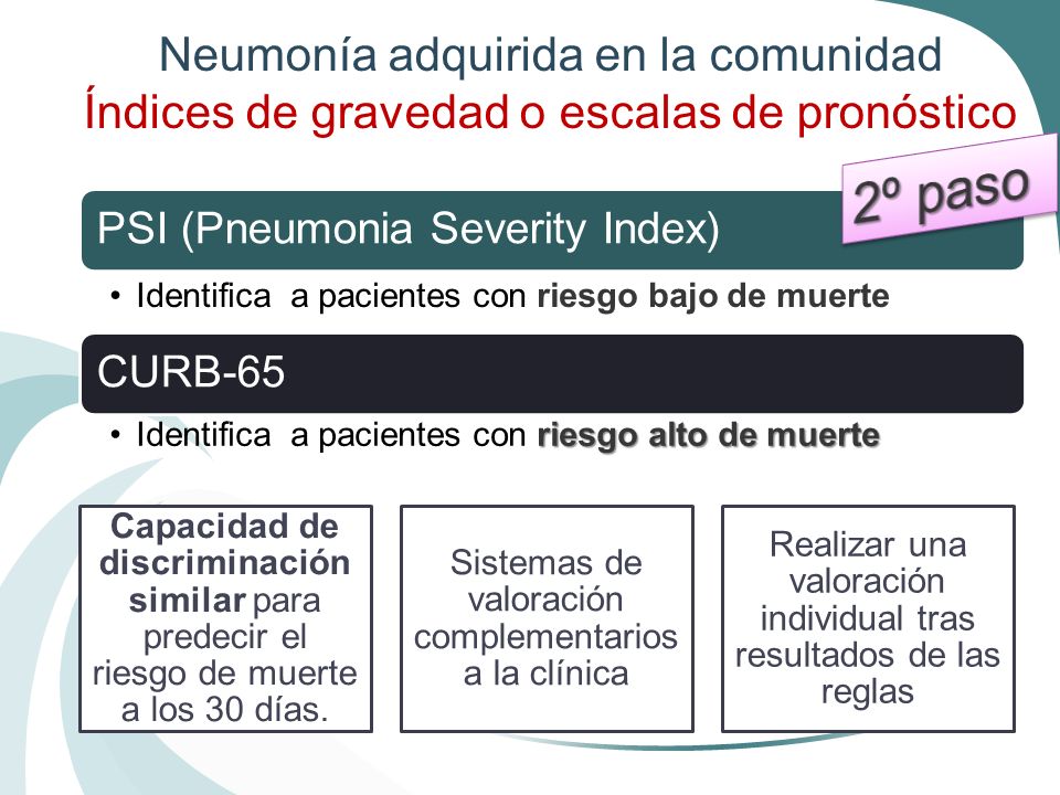 Neumonía adquirida en la comunidad Índices de gravedad o escalas de pronóstico