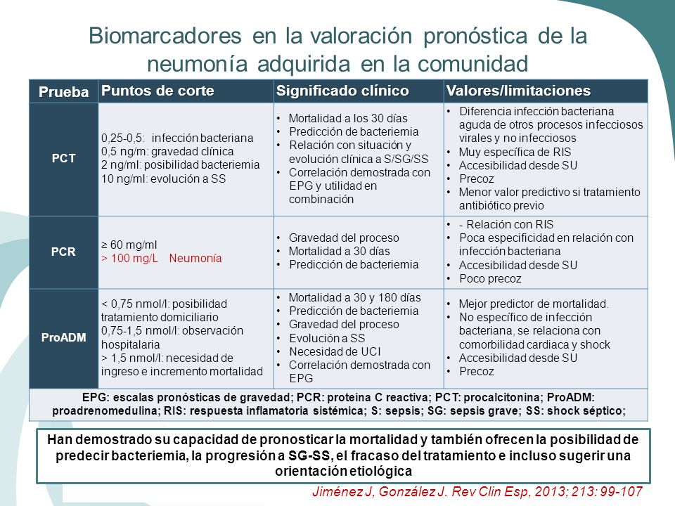 Biomarcadores en la valoración pronóstica de la neumonía adquirida en la comunidad