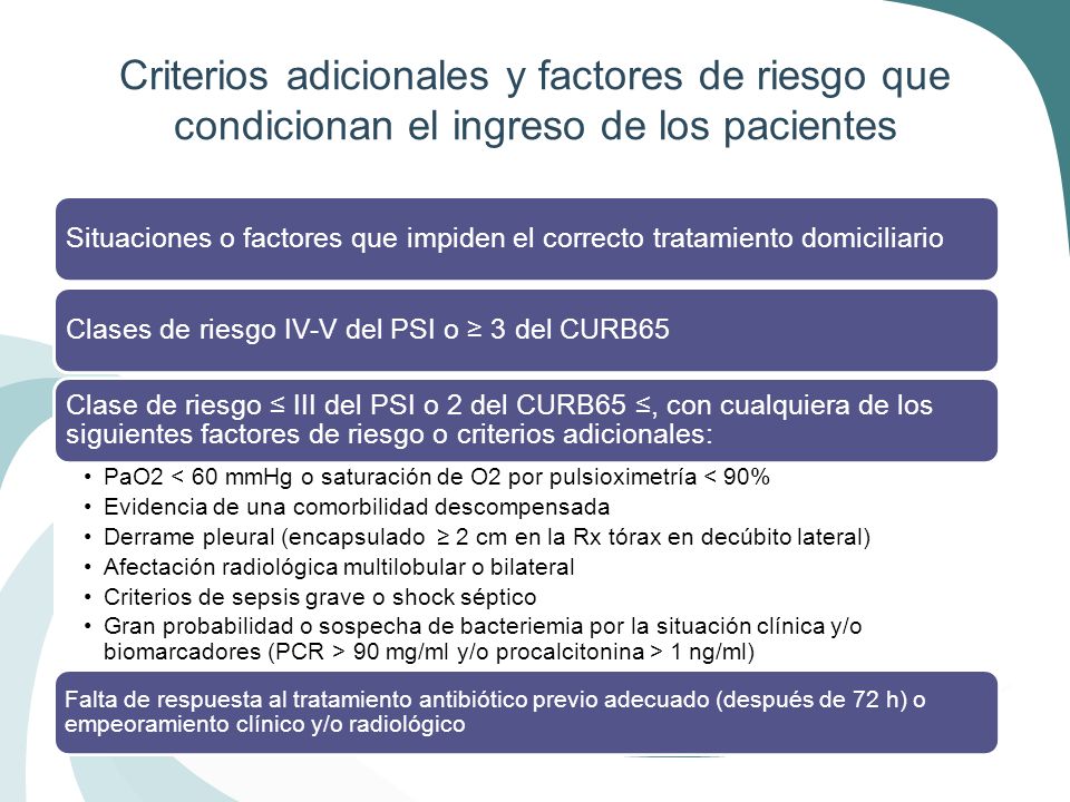 Criterios adicionales y factores de riesgo que condicionan el ingreso de los pacientes