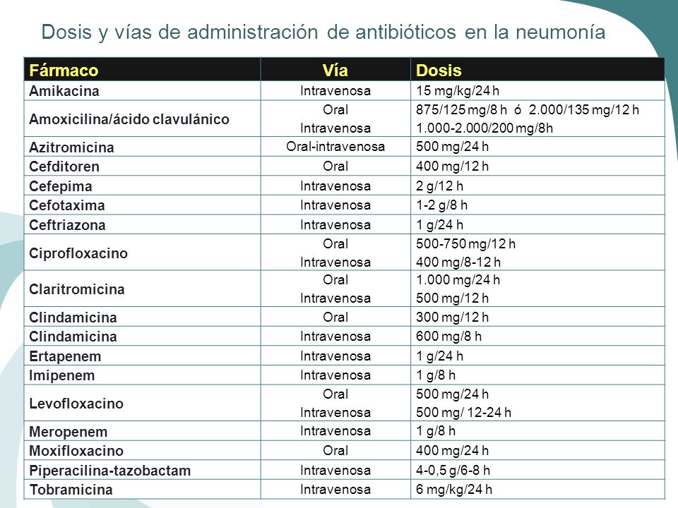 Dosis y vías de administración de antibióticos en la neumonía