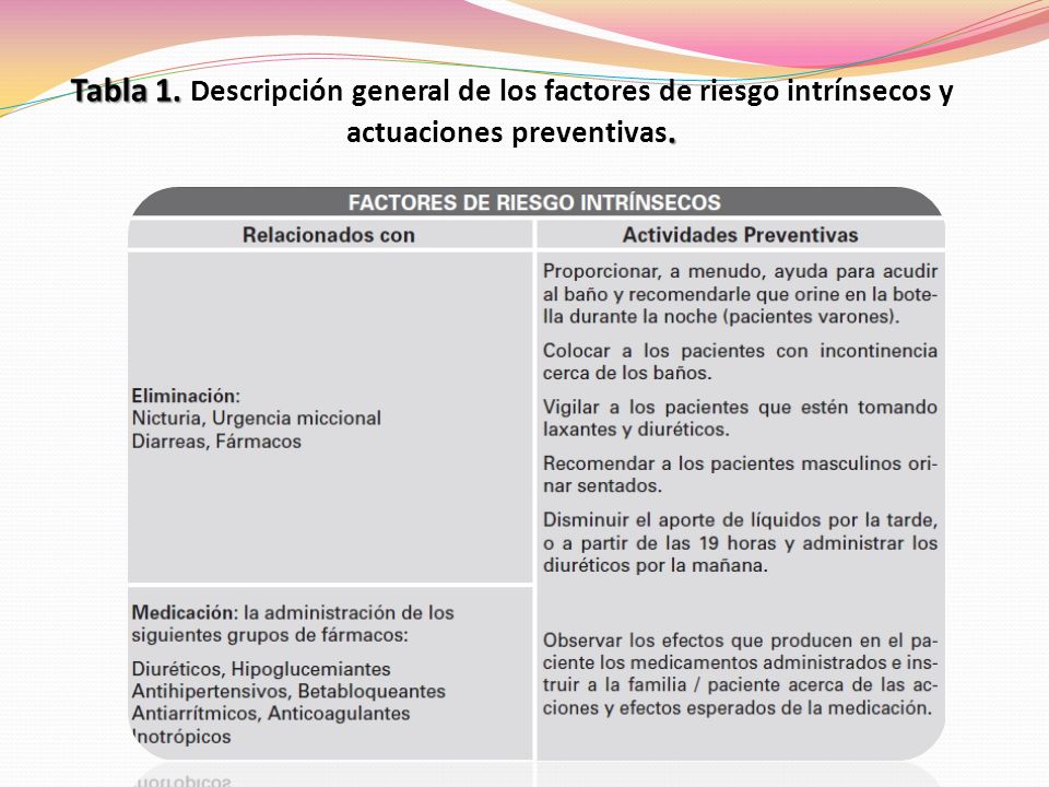 Tabla 1. Descripción general de los factores de riesgo intrínsecos y actuaciones preventivas.