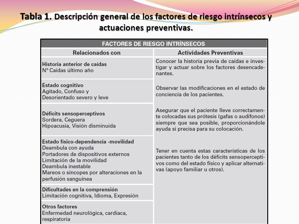 Tabla 1. Descripción general de los factores de riesgo intrínsecos y actuaciones preventivas.