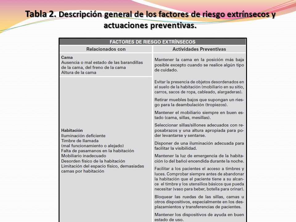 Tabla 2. Descripción general de los factores de riesgo extrínsecos y actuaciones preventivas.