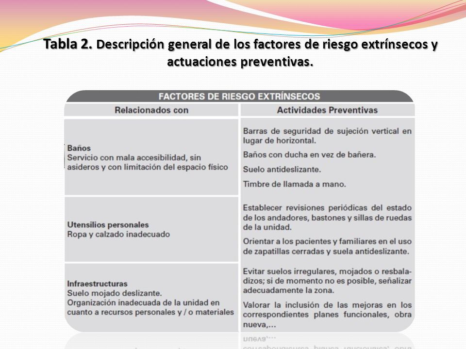 Tabla 2. Descripción general de los factores de riesgo extrínsecos y actuaciones preventivas.