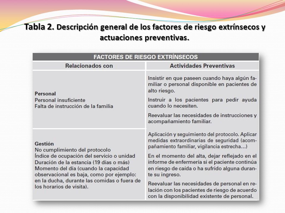 Tabla 2. Descripción general de los factores de riesgo extrínsecos y actuaciones preventivas.