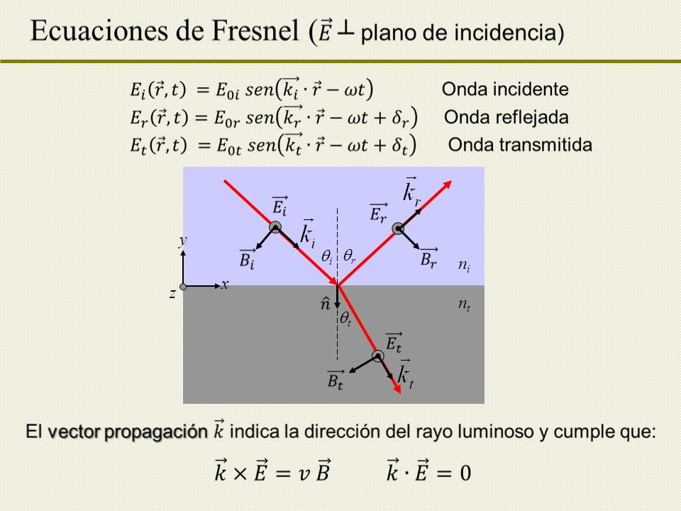 Plane of the interface (here the yz plane) (perpendicular to page)