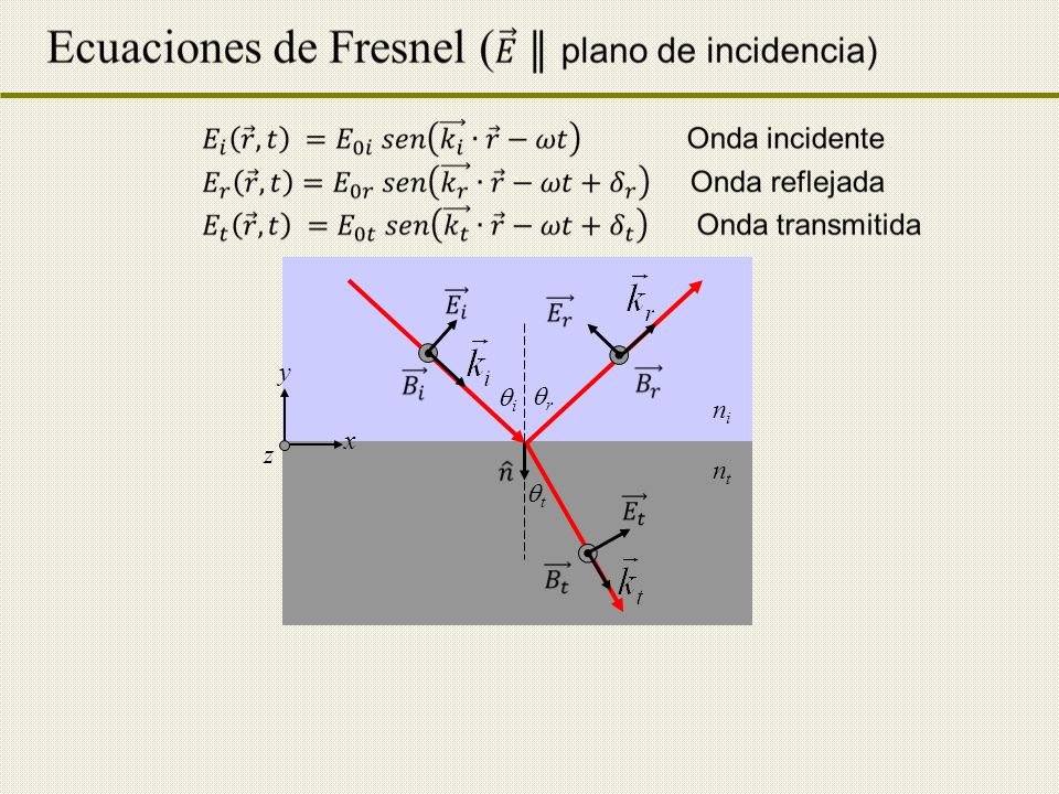 Plane of the interface (here the yz plane) (perpendicular to page)
