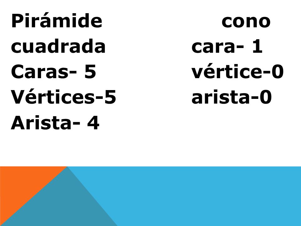 Pirámide cono cuadrada cara- 1 Caras- 5 vértice-0 Vértices-5 arista-0 Arista- 4
