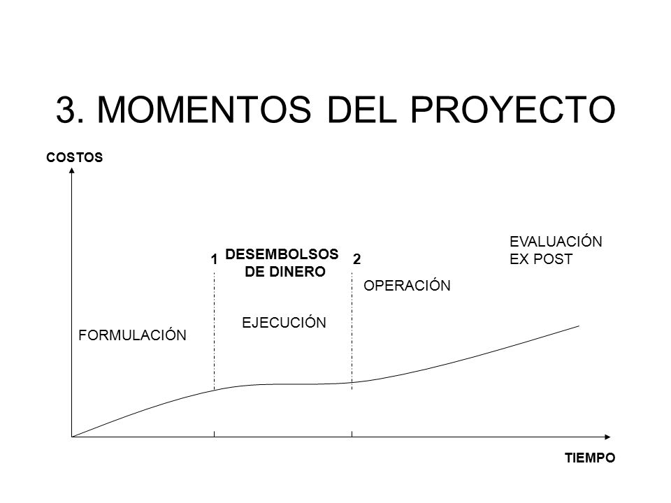 3. MOMENTOS DEL PROYECTO EVALUACIÓN EX POST DESEMBOLSOS DE DINERO 1 2