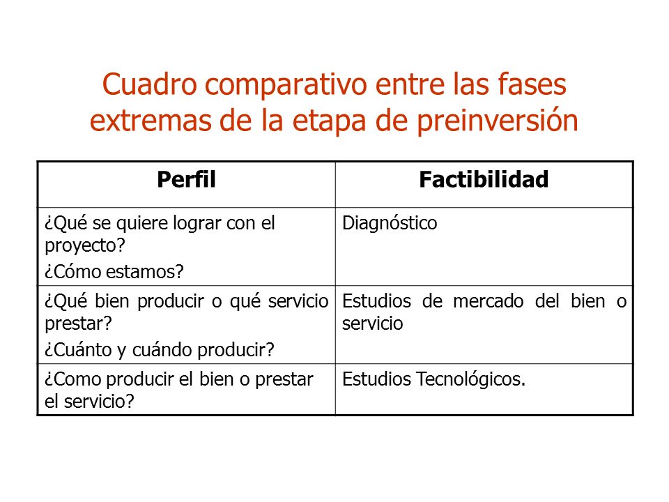 Cuadro comparativo entre las fases extremas de la etapa de preinversión