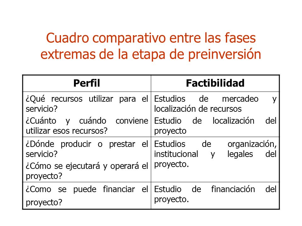 Cuadro comparativo entre las fases extremas de la etapa de preinversión