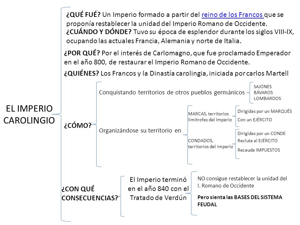 El Imperio terminó en el año 840 con el Tratado de Verdún