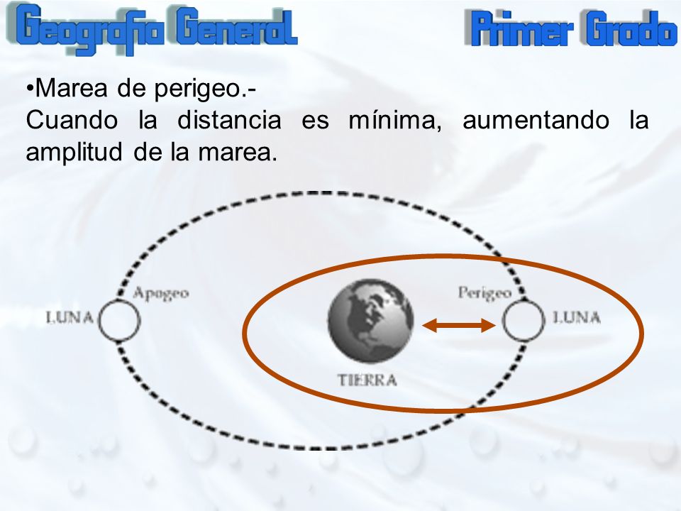 Marea de perigeo.- Cuando la distancia es mínima, aumentando la amplitud de la marea.
