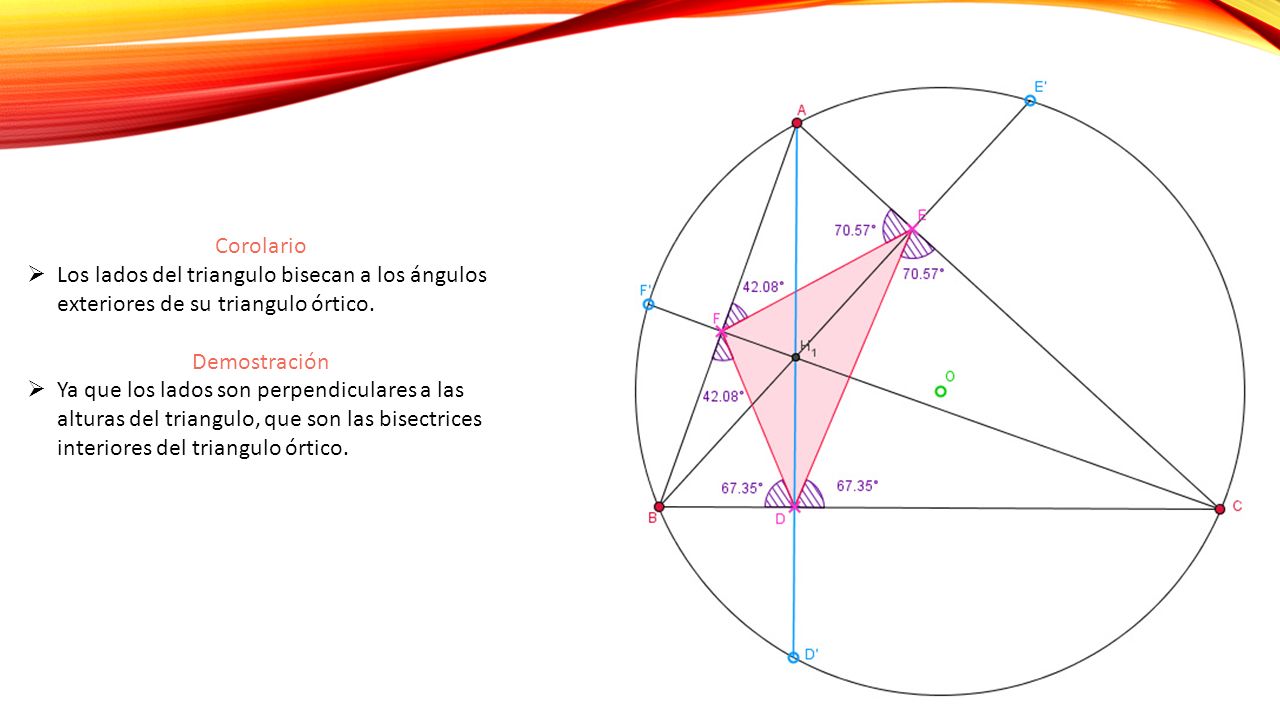 Corolario Los lados del triangulo bisecan a los ángulos exteriores de su triangulo órtico. Demostración.