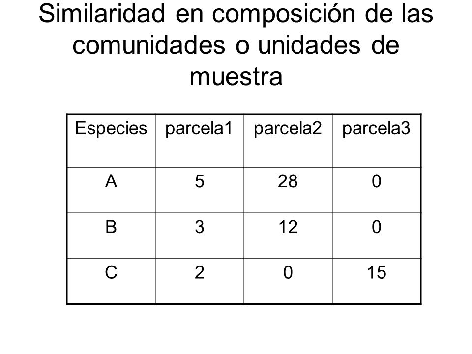 Similaridad en composición de las comunidades o unidades de muestra