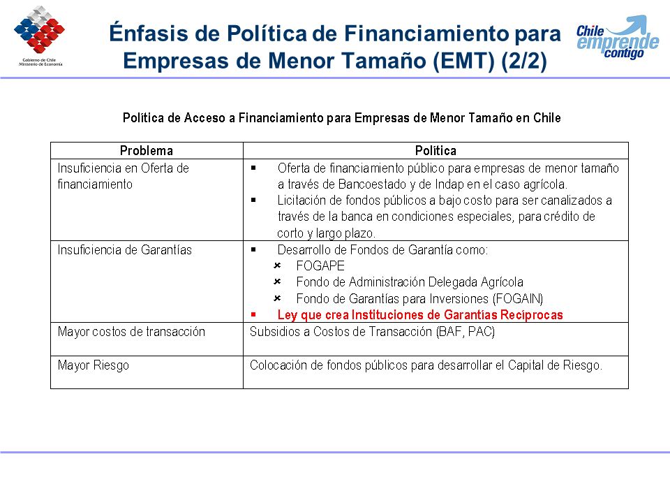 Énfasis de Política de Financiamiento para Empresas de Menor Tamaño (EMT) (2/2)