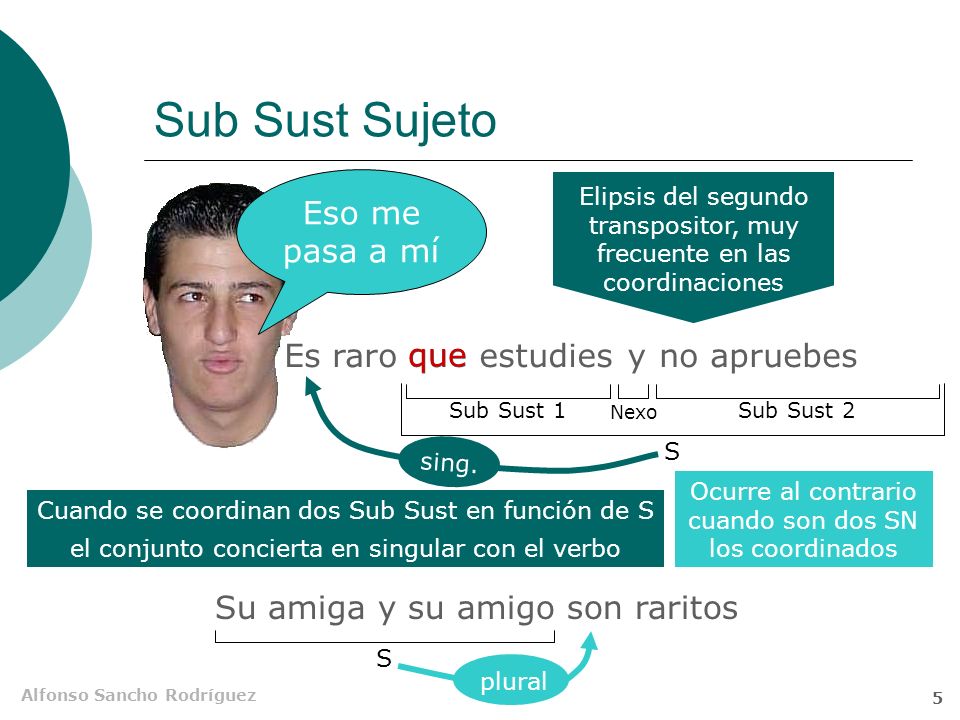 Sub Sust Sujeto Eso me pasa a mí Es raro que que estudies y