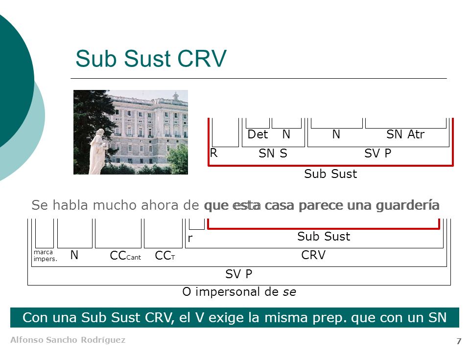 Con una Sub Sust CRV, el V exige la misma prep. que con un SN