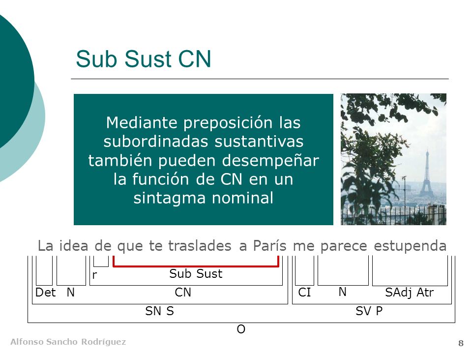 Sub Sust CN Mediante preposición las subordinadas sustantivas también pueden desempeñar la función de CN en un sintagma nominal.