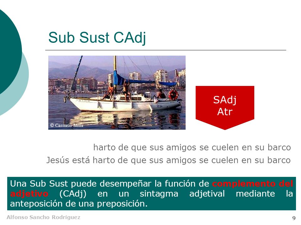 Sub Sust CAdj SAdj Atr CAdj Sub Sust harto de