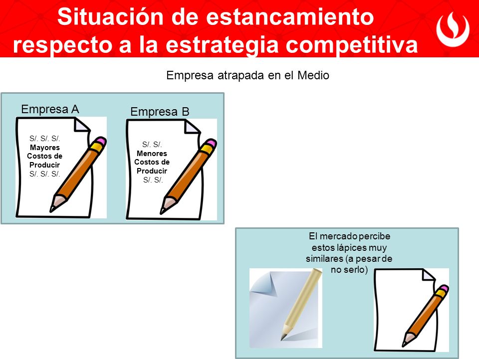 Situación de estancamiento respecto a la estrategia competitiva