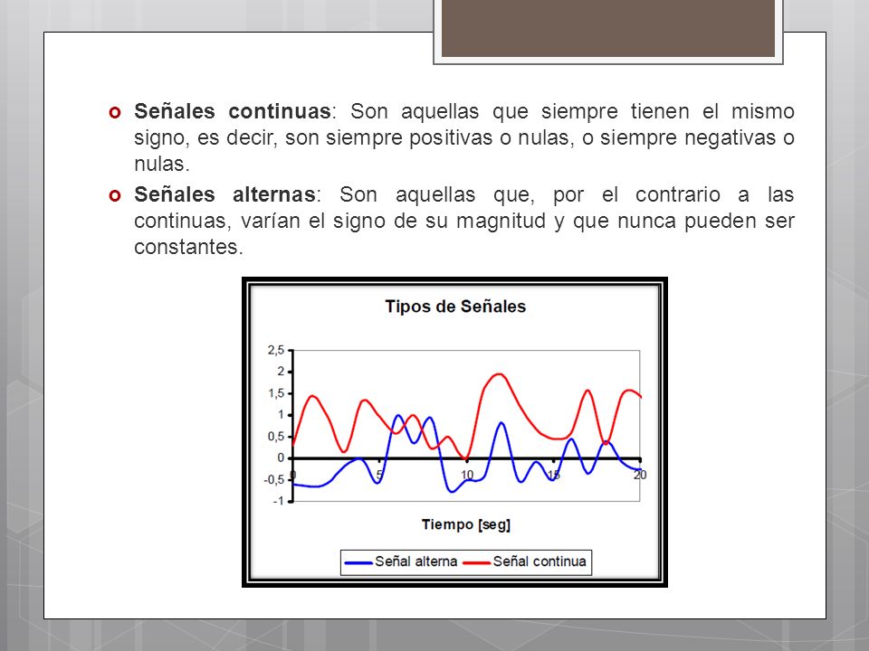 Señales continuas: Son aquellas que siempre tienen el mismo signo, es decir, son siempre positivas o nulas, o siempre negativas o nulas.