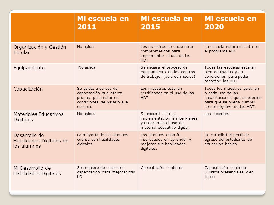 Mi escuela en 2011 Mi escuela en 2015 Mi escuela en 2020
