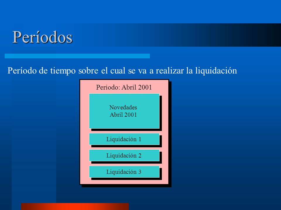 Períodos Período de tiempo sobre el cual se va a realizar la liquidación. Periodo: Abril Novedades.